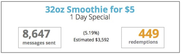 Smoothie King franchisee textALERT Results