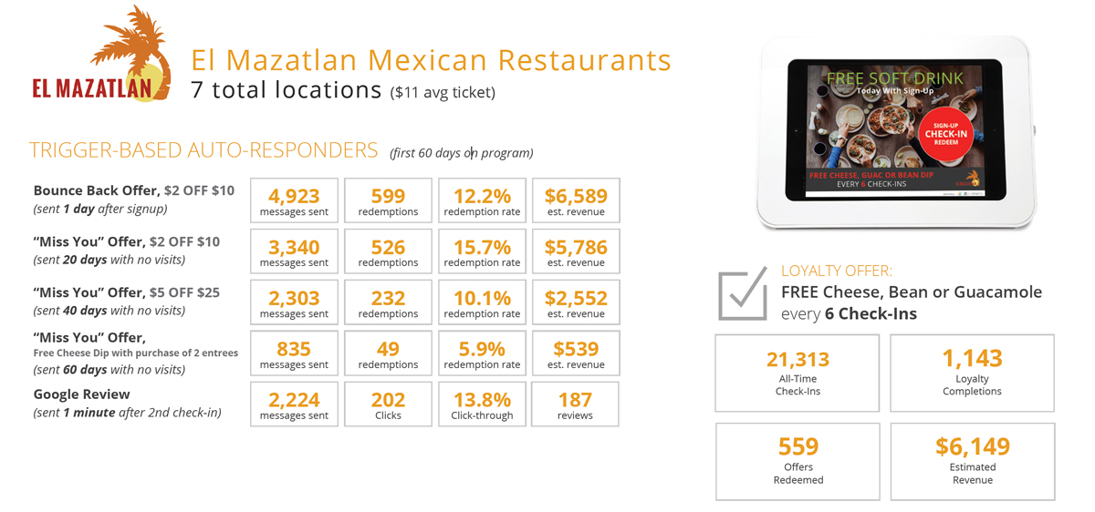 Mexican Restaurant Marketing