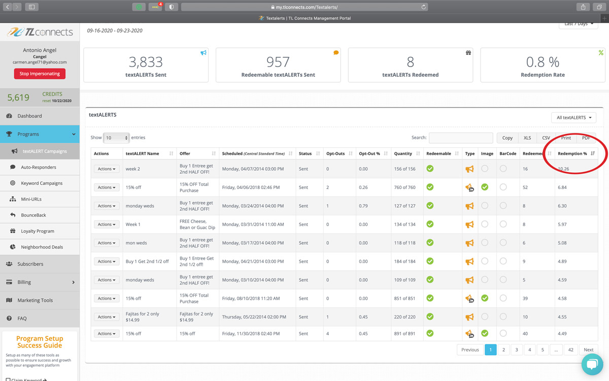 text alert success dashboard