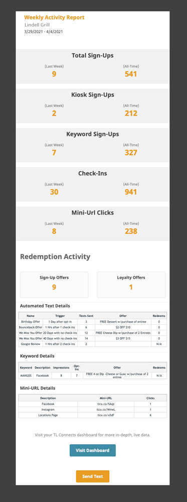 Sample Weeklly Activity Report